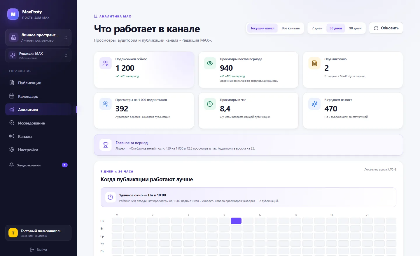 Аналитика бизнес-канала МАКС в рабочем пространстве MaxPosty